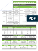 Conversão de Unidades Solo