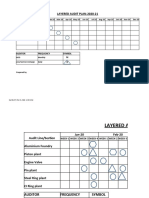 Layered Audit Plan-Plant