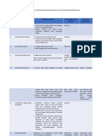 Form Diskusi Kelompok Kabupaten Banyumas