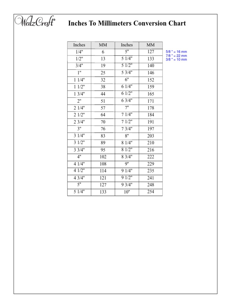 Inches To Millimeter Conversion Chart | PDF