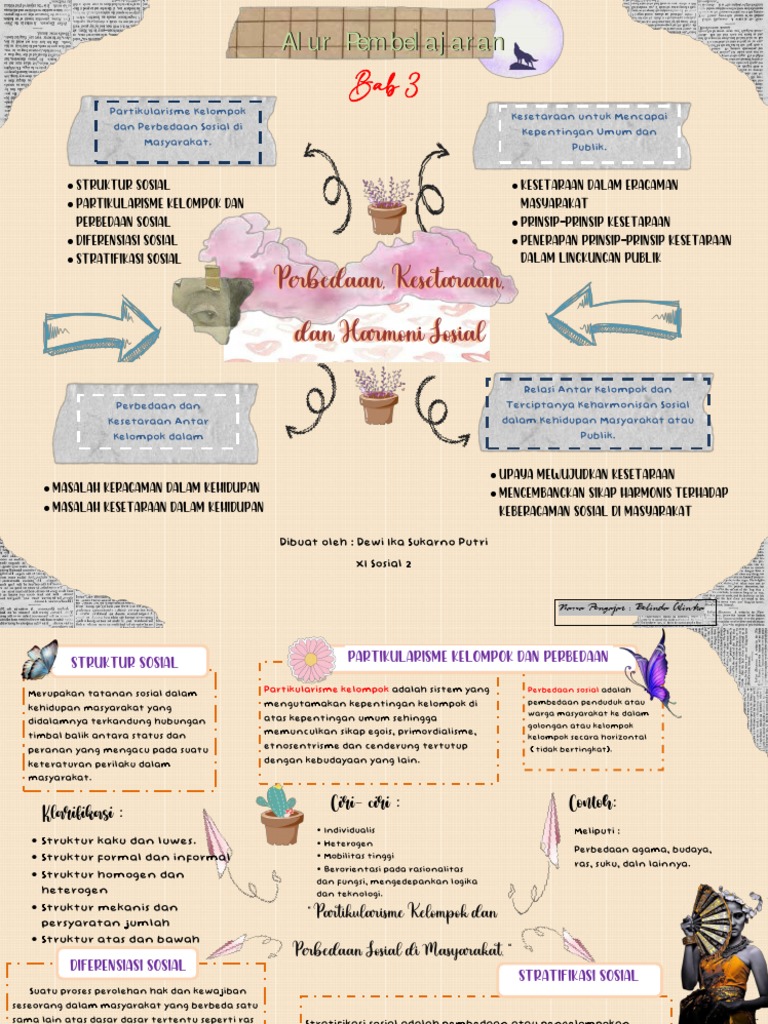 Tugas Mind Mapping Bab 3 | PDF | Sains & Matematika