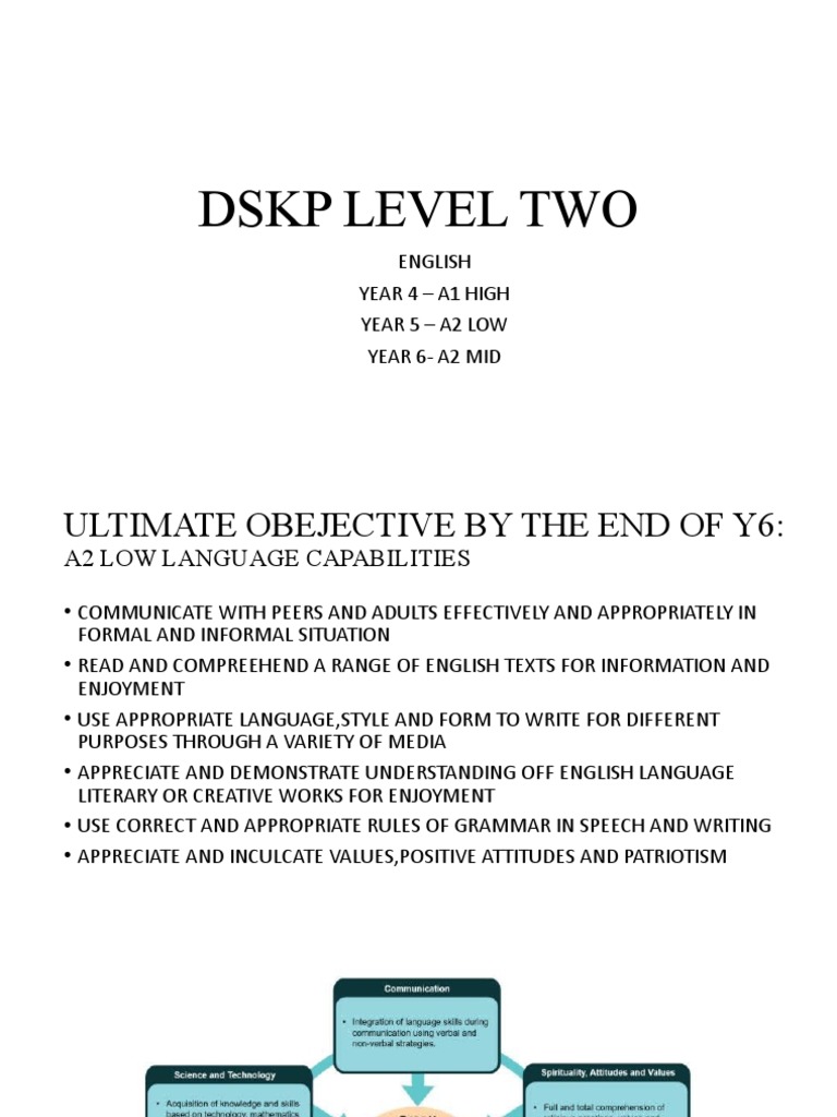 Dskp year 4 5 6 pdf educational assessment english language