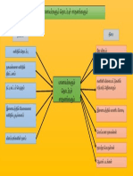 தொகுதி 22 பாடம் 1