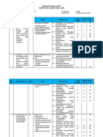 Kisi-Kisi Soal Ujian Ipa Kls 9 2021-2022