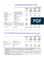 Éé®Ié ºé®béeé® Béeé É É: Expenditure of Government of India