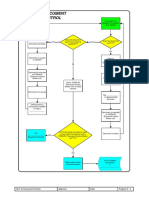 Safety Management Plan Flow Chart