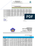Daftar Dan Jadwal Pengawas Pas Sman 1 Gianyar Tp. 2021-2022
