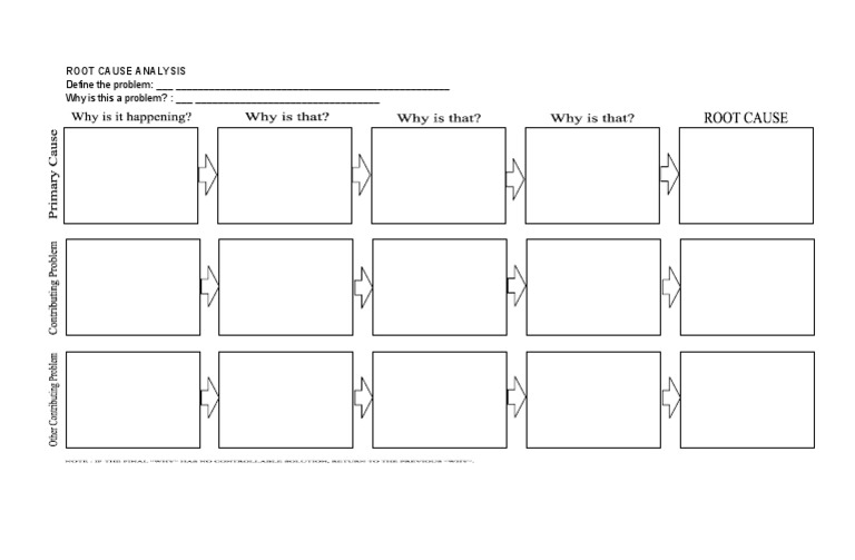 3 Whys Template | PDF