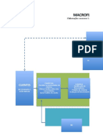 Mapeamento de Processos modelo