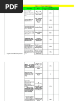 Table 1-A: Physical Output Matrix