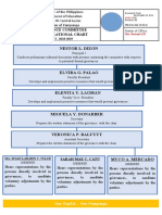 Grievance Committee Organizational Chart-2018