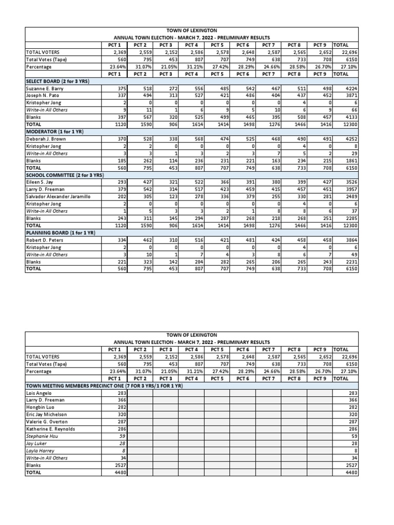 Lexington election results PDF Elections Group Decision Making