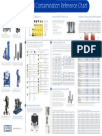 Hydraulic & Lube Oil Contamination Reference Chart