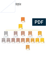 Organigramme Entreprise Modèle Exemple PWT