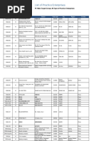 PE Main Target Group: All Type of Practice Enterprises