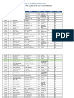 PE Main Target Group: All Type of Practice Enterprises