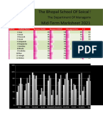 The Bhopal School of Soical Science Mid-Term Marksheet 2021-2022