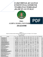 Pengaruh Likuiditas, Kualitas Aktiva, Sensitivitas, Efisiensi Dan Profitabilitas Terhadap Car Pada Busn Go Public