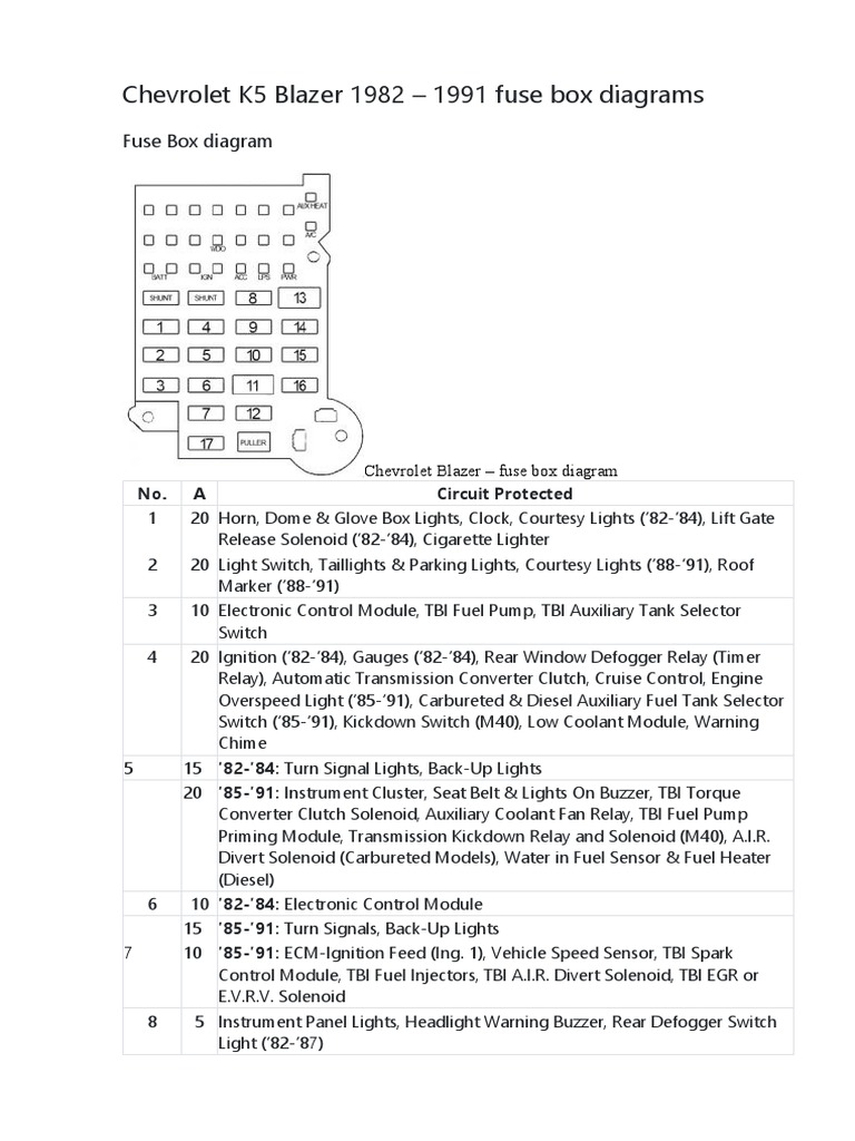 K5 Blazer Fuse Box Diagrams (1982-1991) | PDF | Fuel Injection