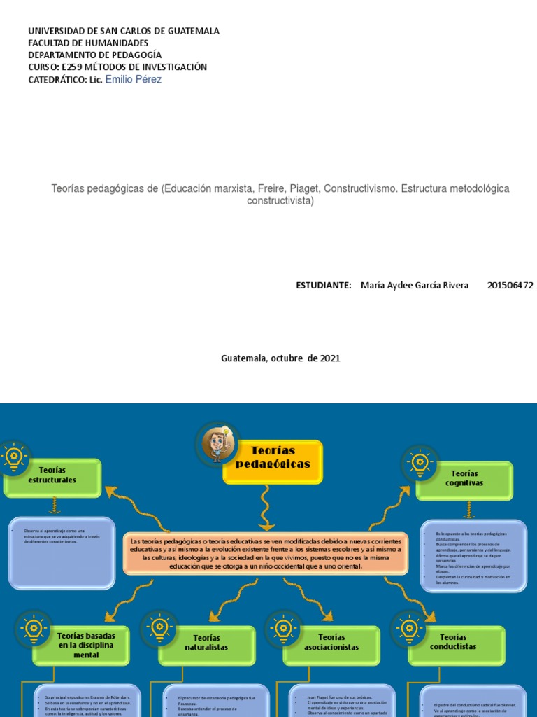 Mapa Conceptual Teorias Pedagogicas | PDF | Aprendizaje ...