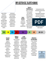 Linea de Tiempo Gestion Del Talento Humano