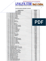 Daftar Harga Alwaah