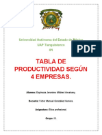 Tabla Empresas (Productividad)