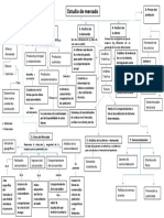 Mapa Conceptual "Estudio Del Mercado"