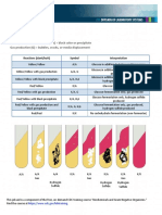 TSI Reactions ID Chart Branded 508