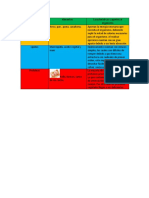 Evidencia 2. Documento, Conceptualización y Clasificación de Alimentos