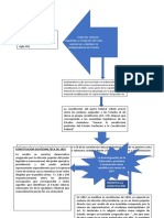 El Constitucionalismo en Guatemala