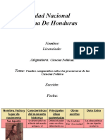 Cuadro Comparativo