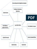 Mapa Mental Ley de Orden Publico