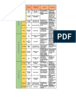 Tablas de Redes Sociales