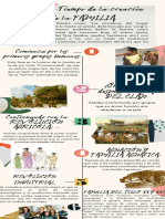 Infografía Creación de La Familia