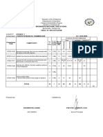 Buenavista National High School Table of Specification Science 7 S.Y. 2019-2020