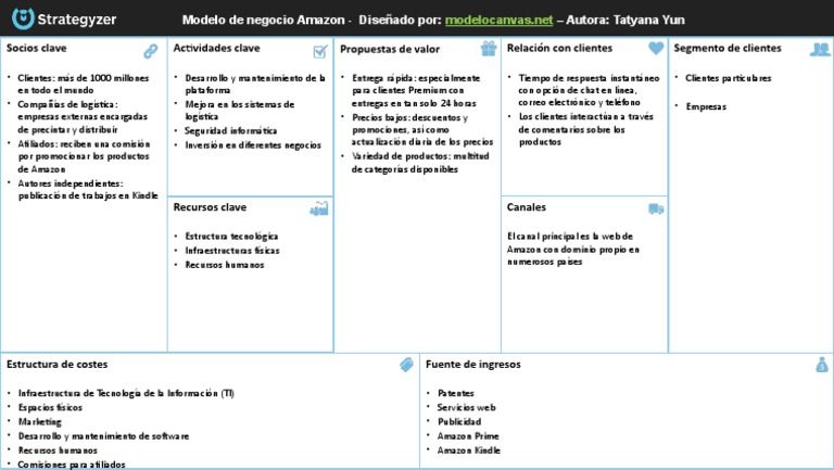 Plantilla Modelo de Negocio Amazon | PDF | Logística | Modelo de negocio