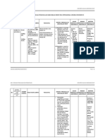 Tabel 4-3. Matriks Rencana Pengelolaan Lingkungan Hidup (RKL) Operasional Gedung Kemenkes Ri