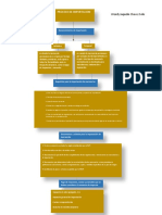 Mapa Conceptual