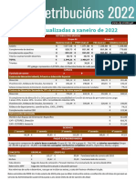 CIG-Informa Retribucions 2022