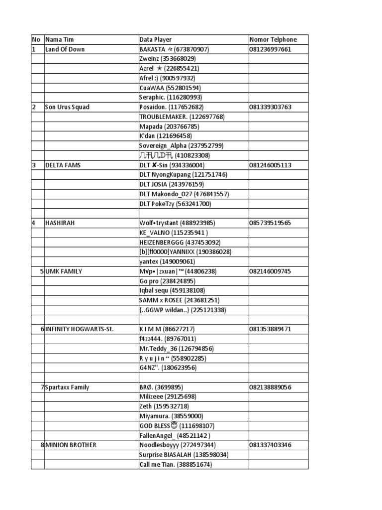 Team and Player Contact List | PDF