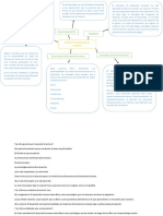 Mapa Concepto Desarrollo Humano