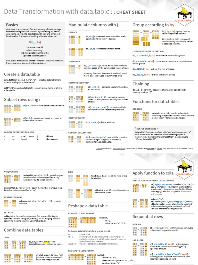 Data Transformation With Data - Table: Cheat Sheet | PDF | Comma ...
