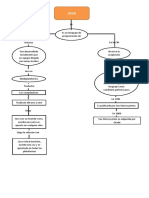 Mapa conceptual java Millie