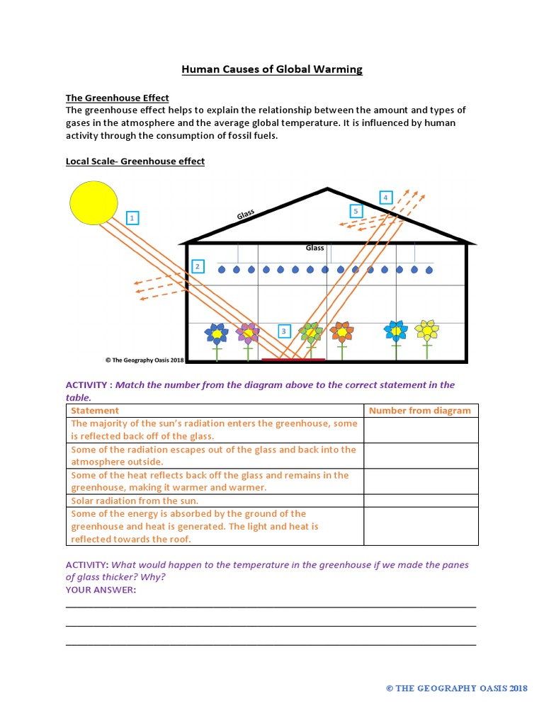Human Causes of Global Warming | PDF | Greenhouse Effect | Atmosphere ...