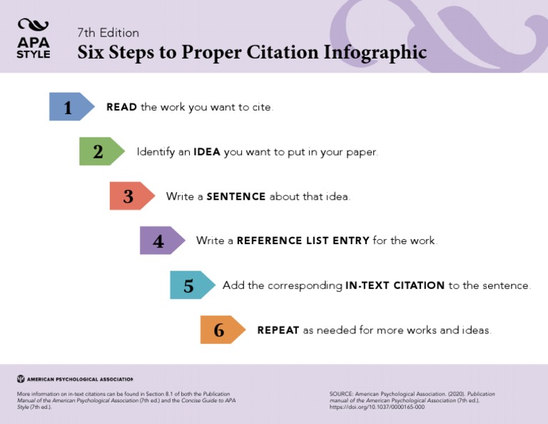 Citing Infographics in APA 7th Edition | PDF