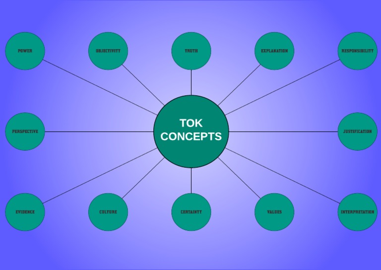 visual representation in tok