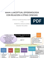 Mapa Epide. Relacion Con Otras Cienc.