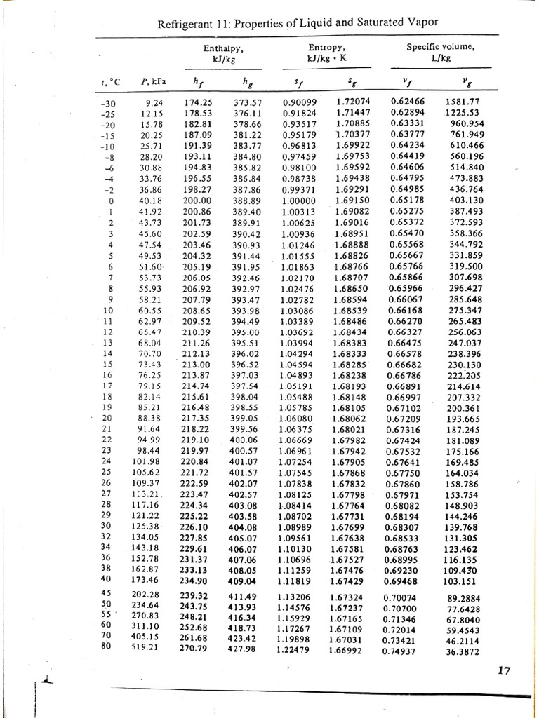 Refrigerant Table and Chart PDF