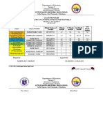 Class Program Subjects & Modules Released Monthly: Little Baguio National High School